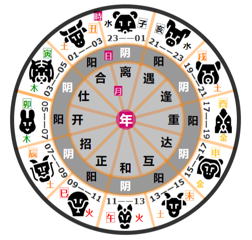 玄门道教
